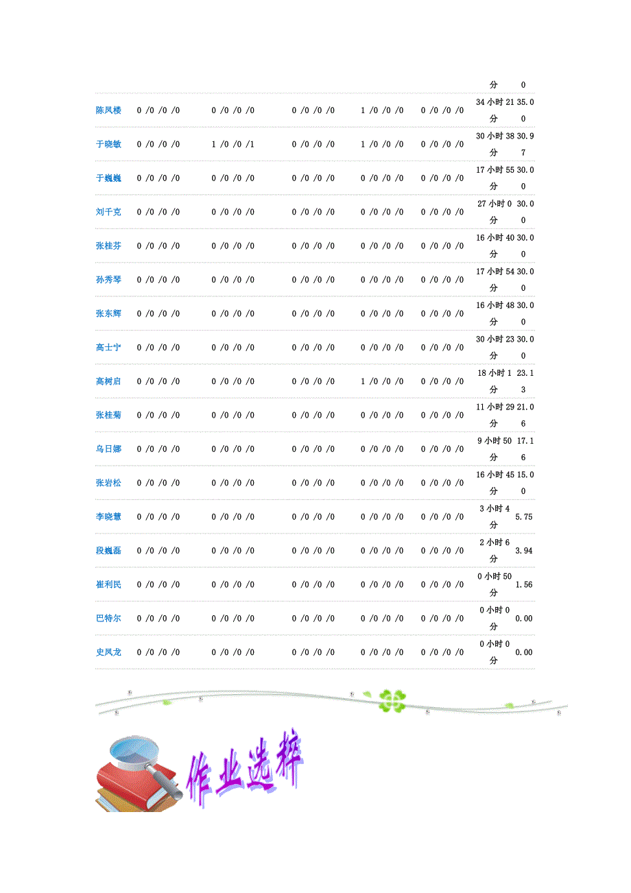 全员培训已经接近一个月我们地理班参训大部分学员教师_第3页