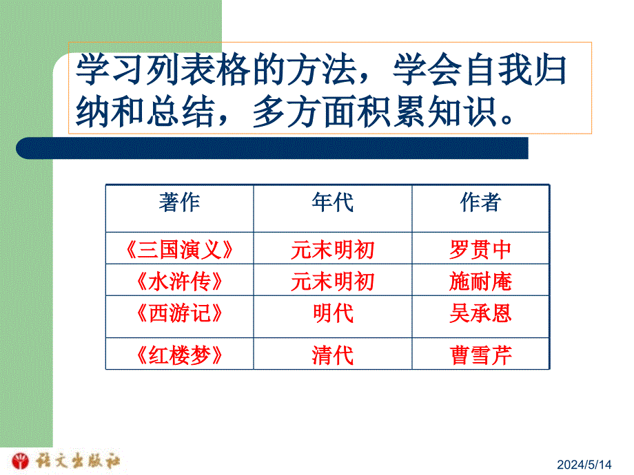 空城计空城计课件3章节_第4页