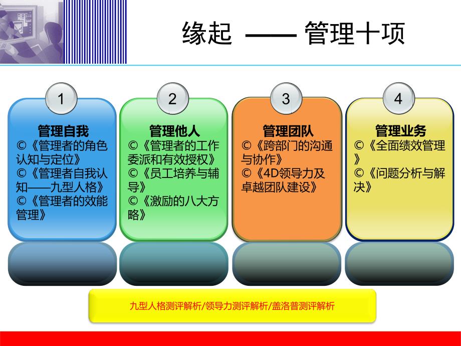 读《这是你的船》解析领导 力  之一_第3页