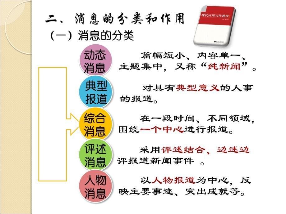 现代应用写作教程教学课件作者董小玉电子教案第六章节新闻文书课件_第5页