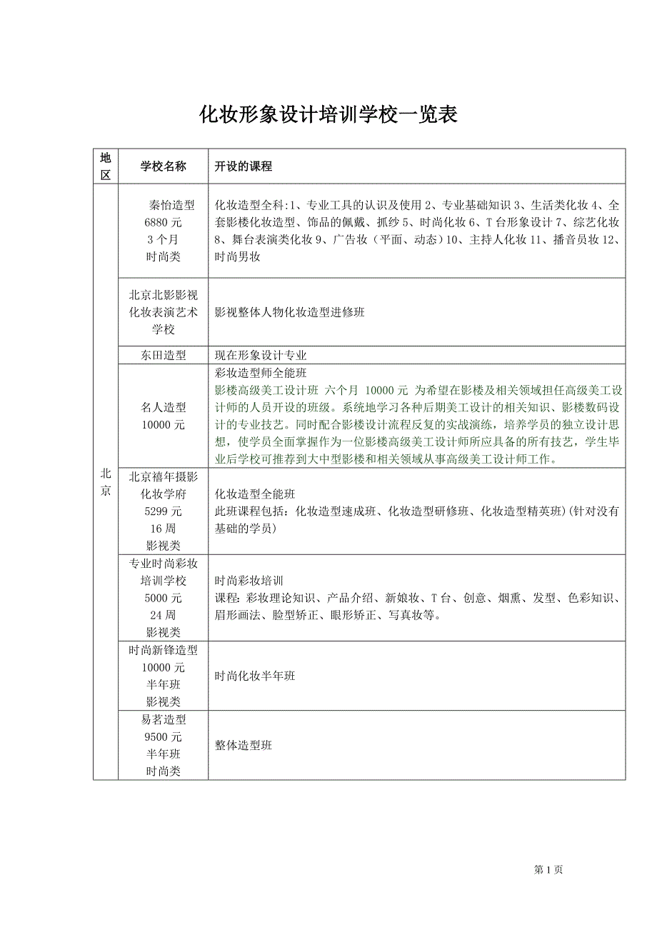 化妆形象设计培训学校一览表概要_第1页