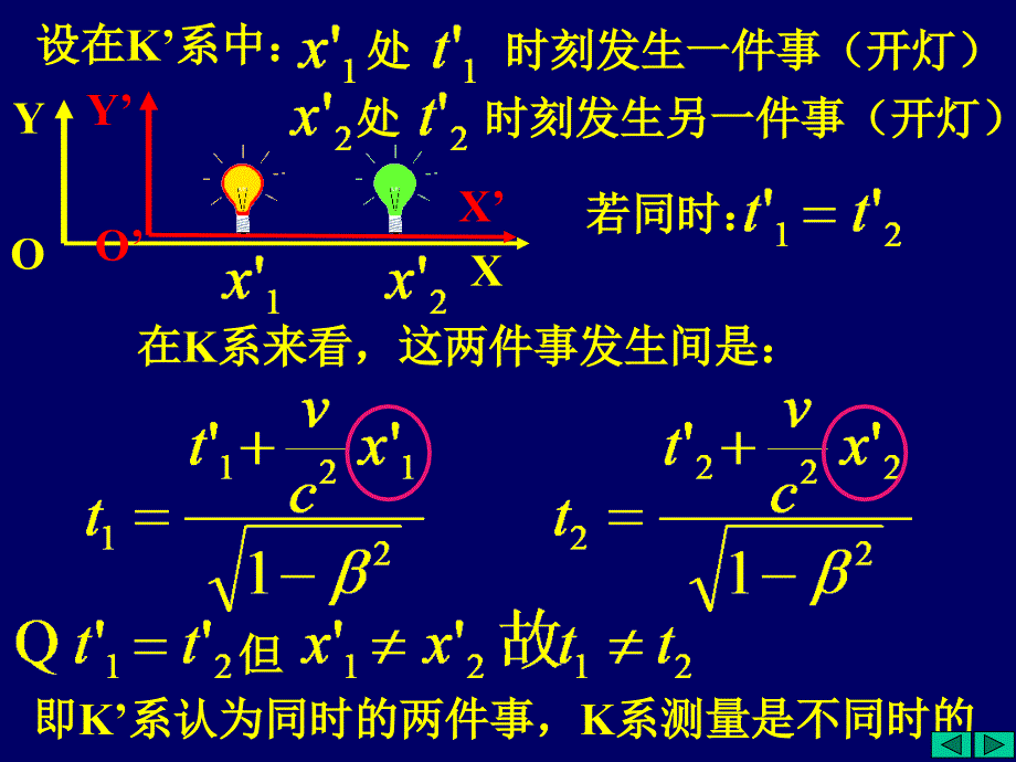 相对论21课件_第3页