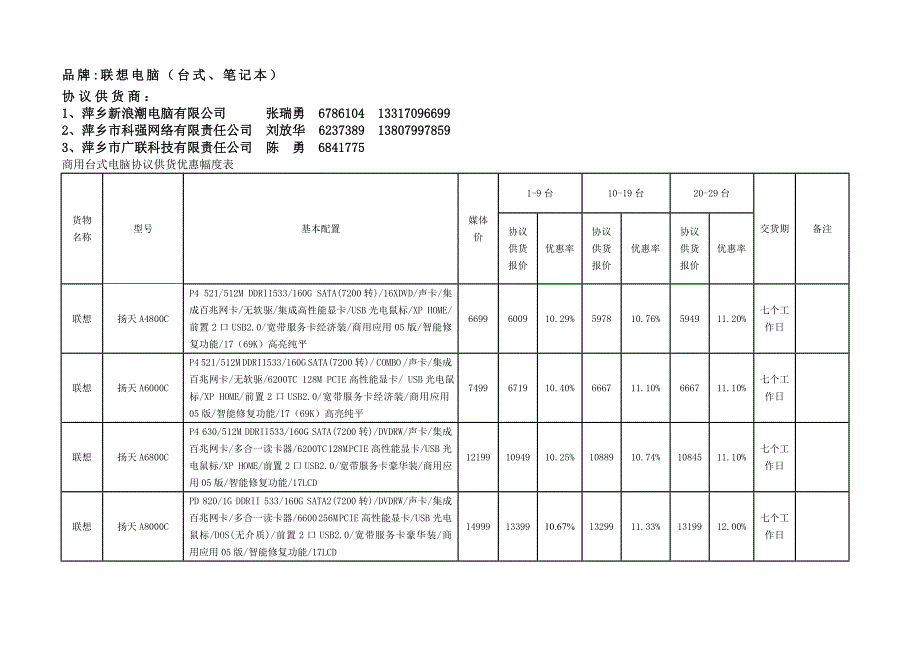 品牌联想电脑台式笔记本_第1页