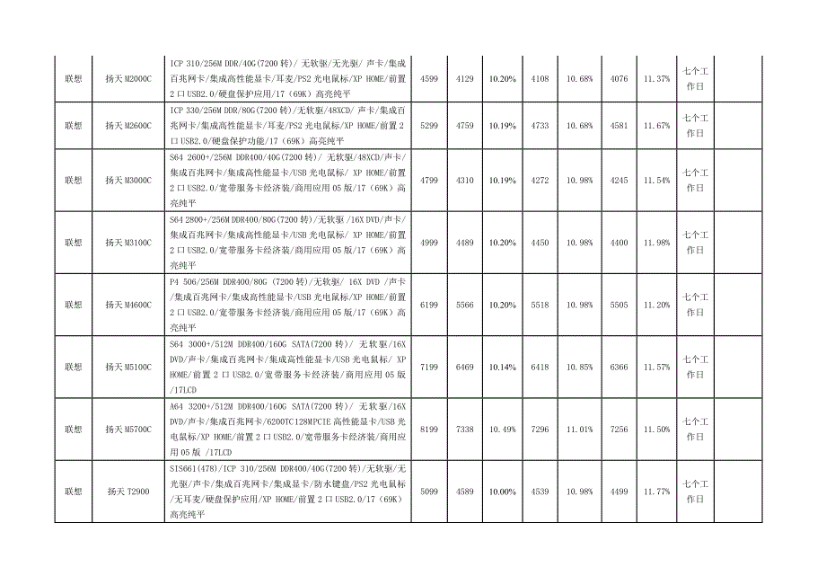 品牌联想电脑台式笔记本_第2页