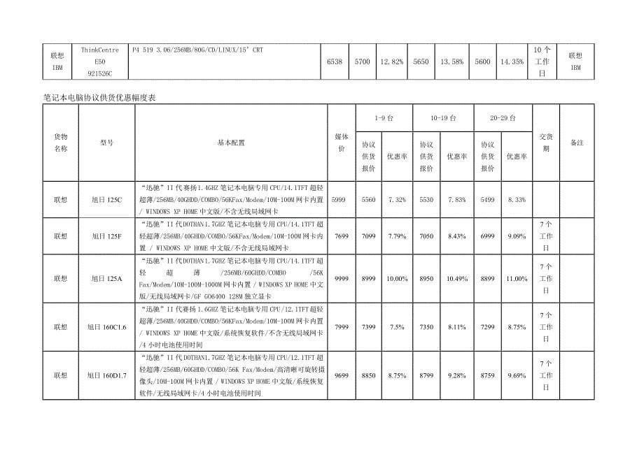 品牌联想电脑台式笔记本_第5页