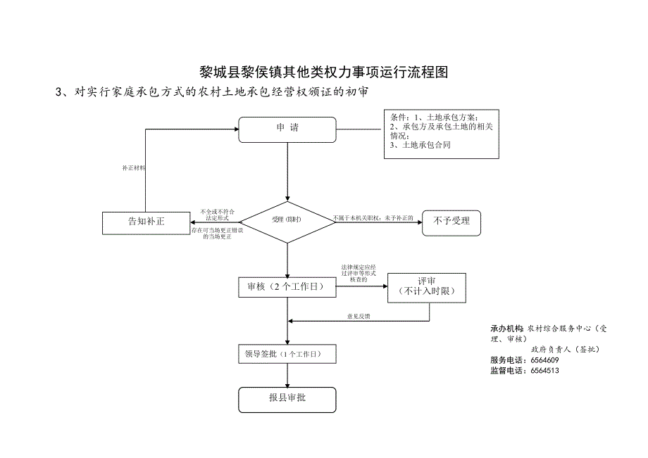 黎城黎侯镇其他类权力事项运行流程图_第3页