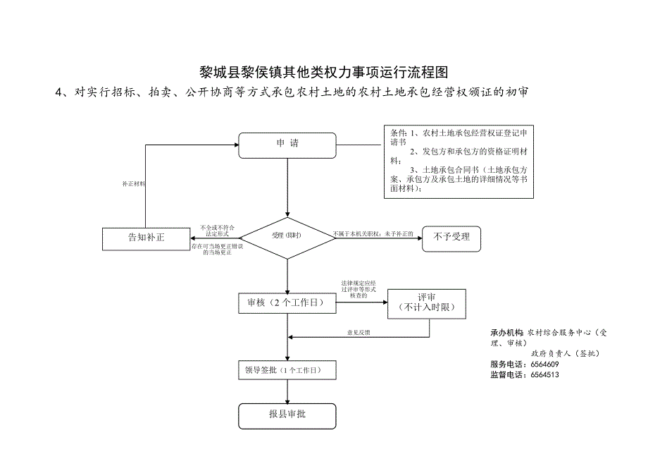 黎城黎侯镇其他类权力事项运行流程图_第4页