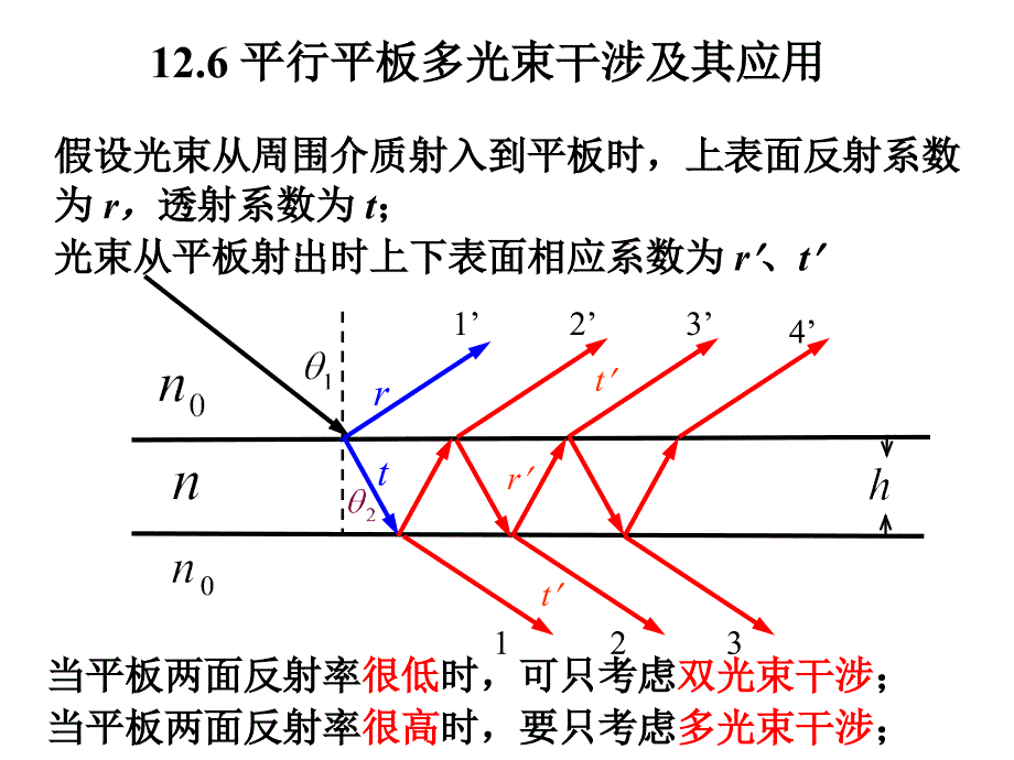 物理光学12.6平行平板多光束干涉及其应用_第1页