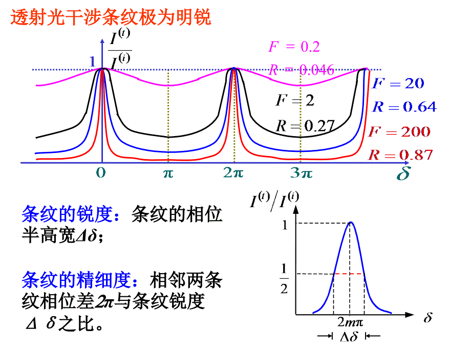 物理光学12.6平行平板多光束干涉及其应用_第4页