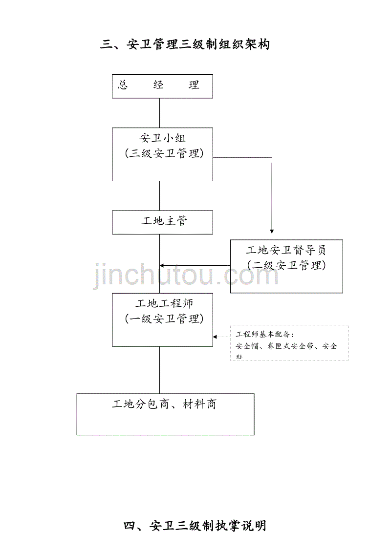 安全卫生管理三级化_第3页