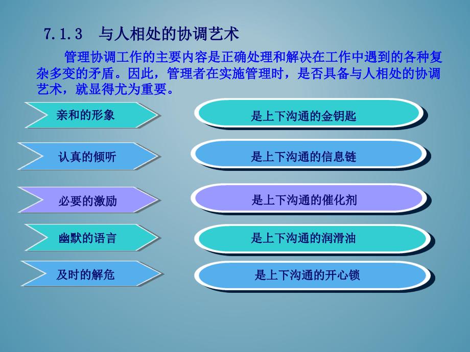 现代社交礼仪修养教学作者鲍秀芬第7章节职业礼仪课件_第4页