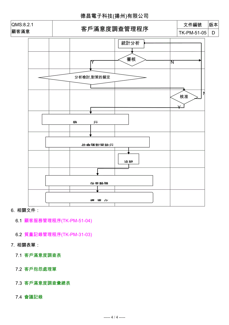 okTKPM5105D客户满意度调查管理程序_第4页