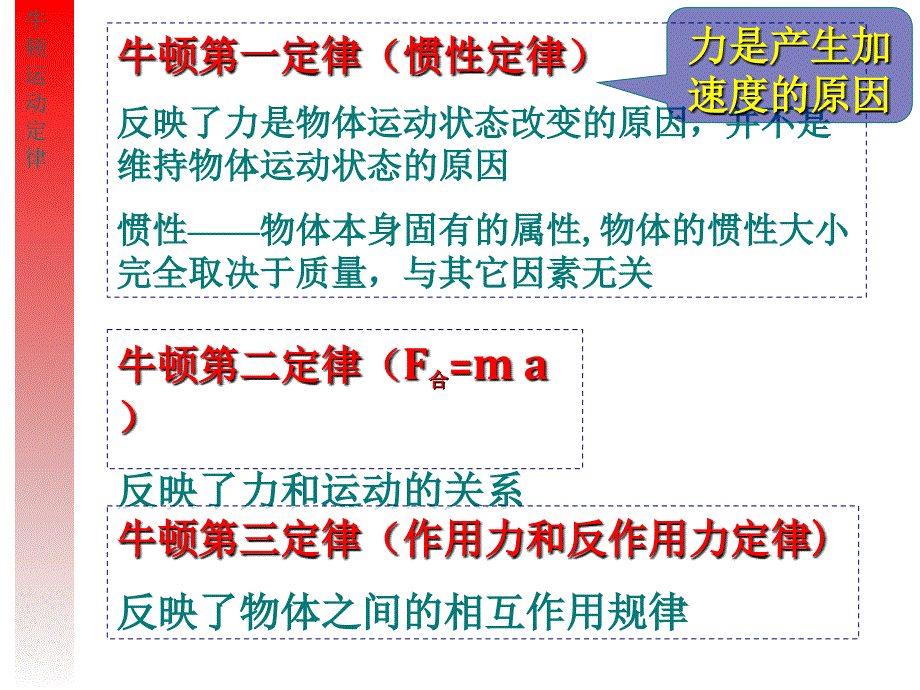 用牛顿定律解决问题二用隔离法和整体法解连结体平衡问题_第2页