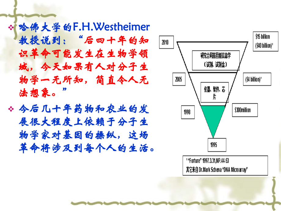 生物芯片技术第一章Microarray_第2页