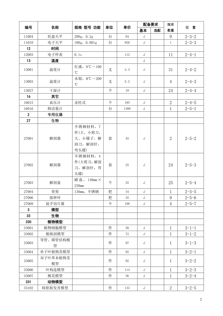 初中生物实验室仪器明细DOC_第2页