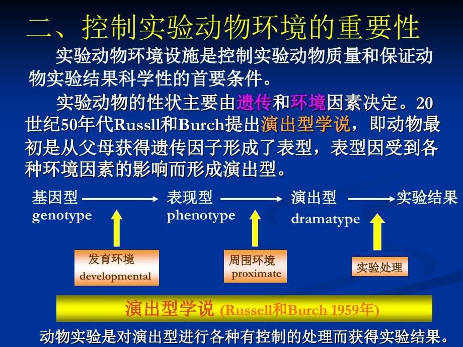 第三章 实验动物饲养与应用条件的标准 化  标准_第5页