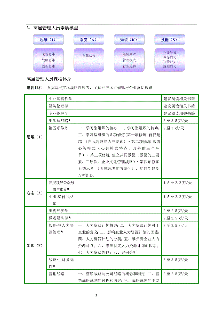 培训课程推荐书管理_第3页