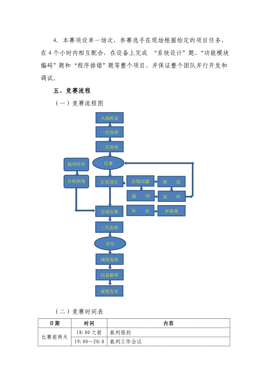 全国职业院校技能大赛高职组移动互联网应用软件开发赛项规程剖析_第3页