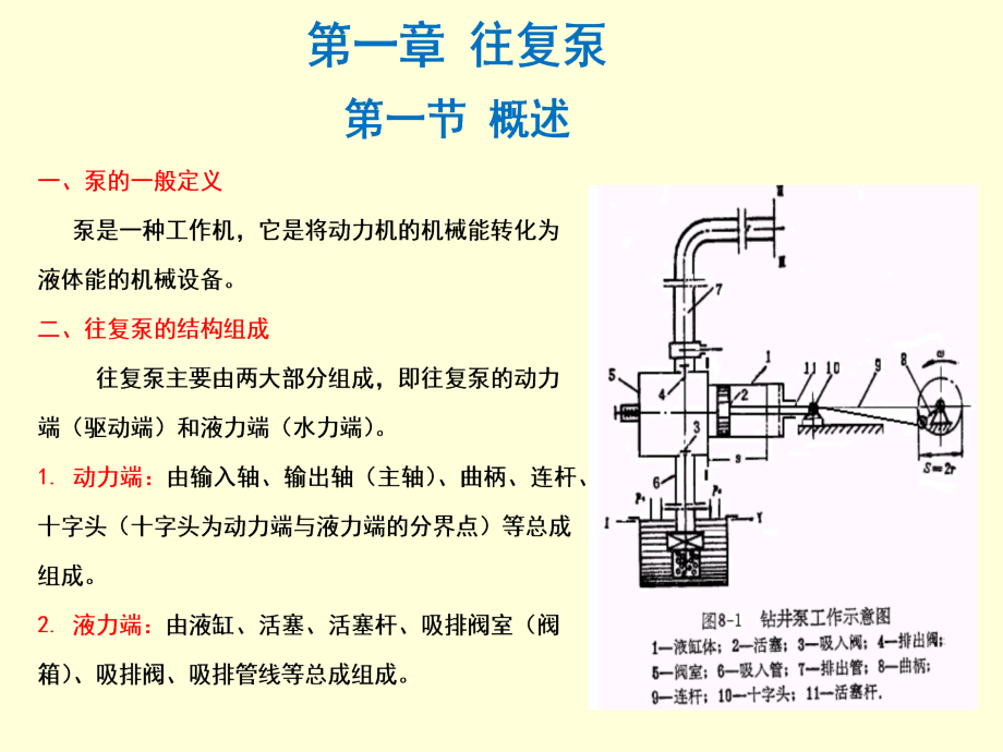 石油工程流体机械课件第一章往复泵_第1页