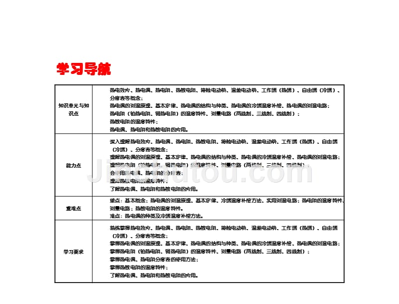 现代检测技术与系统胡向东电子课件第7章节_第2页