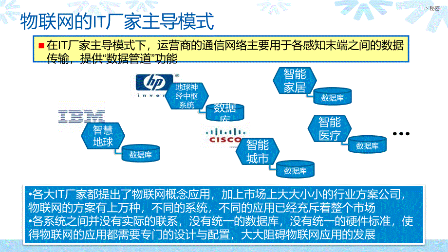 物联网技术导论教学课件作者唐玉林课程资源1101物联网商业模式_第4页