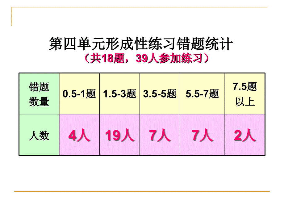 沈洋12.12小数的意义与性质形成性练习评析人教版_第2页