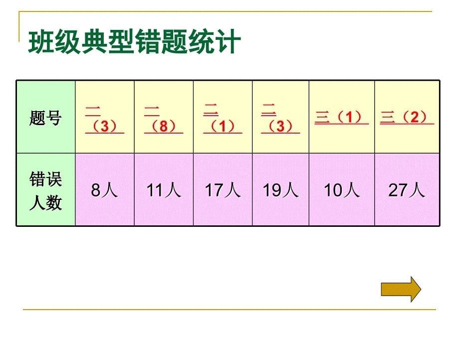 沈洋12.12小数的意义与性质形成性练习评析人教版_第5页