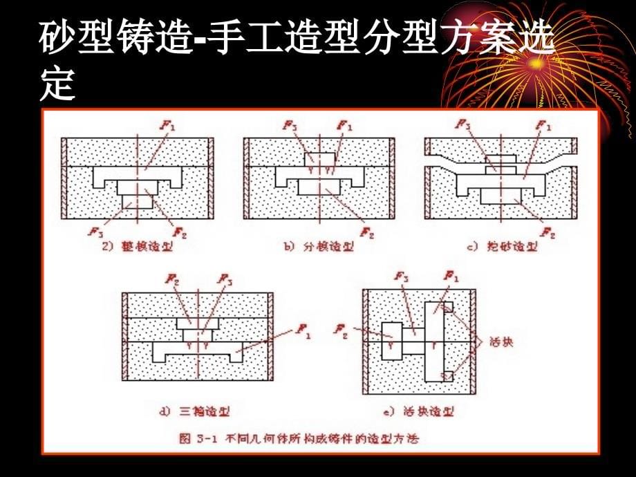 金属材料的 成型 工艺_第5页