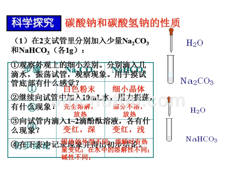 碳酸钠和碳酸氢钠碳酸钠和碳酸氢钠_第4页