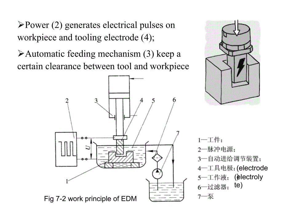 现代数控机床原理与结构双语教学作者郁元正Chapter7EDMmachines课件_第4页