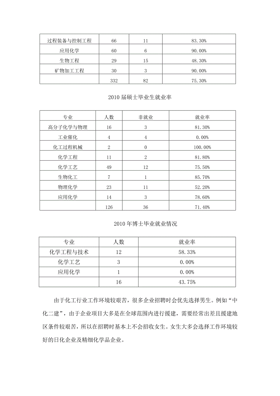 化学化工学院学生就业及去向分析报告_第4页