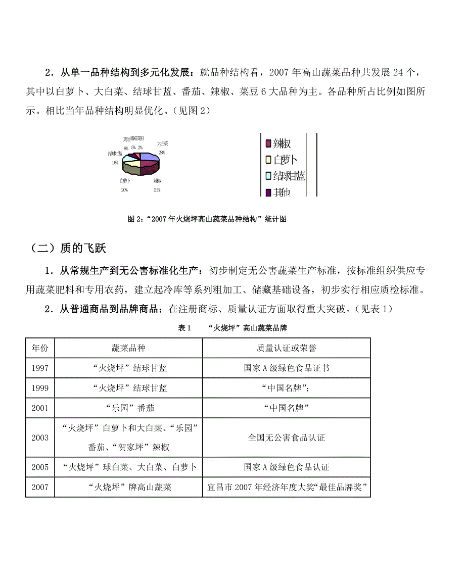 少数民族地区特色农产品营销模式创新社区直销模式_第2页