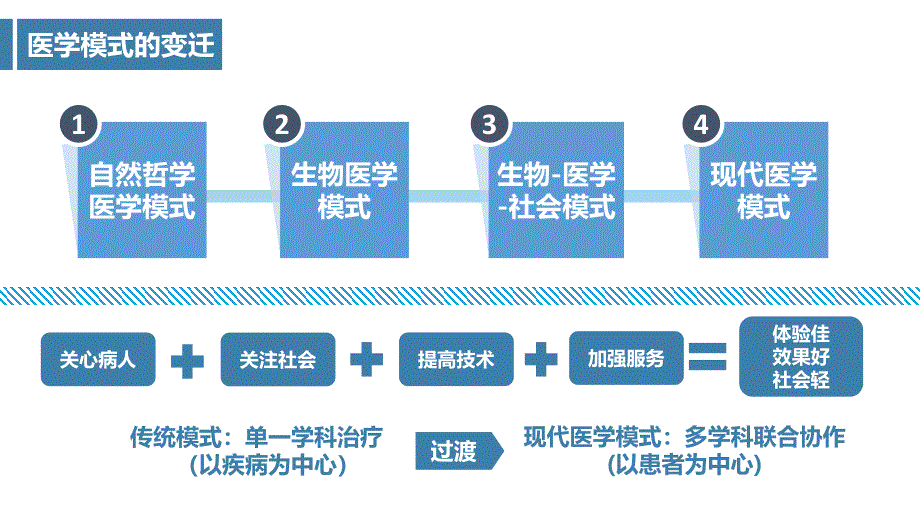 武晓泓多学科联合门诊的实践与探索_第3页