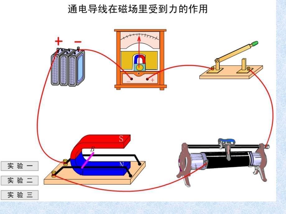 物理课件电动机_第5页