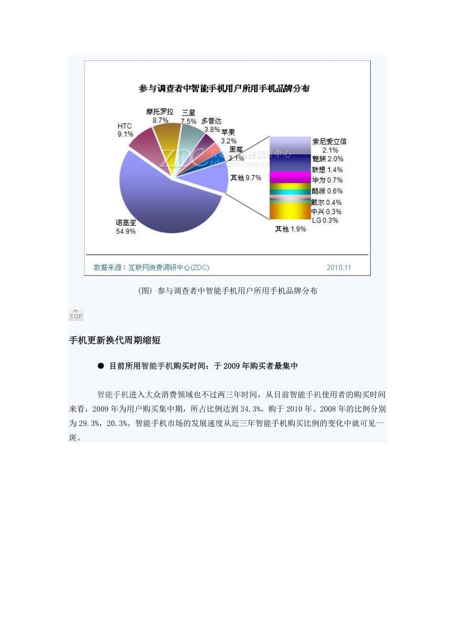 中国IT网民智能手机购买倾向调查报告_第5页