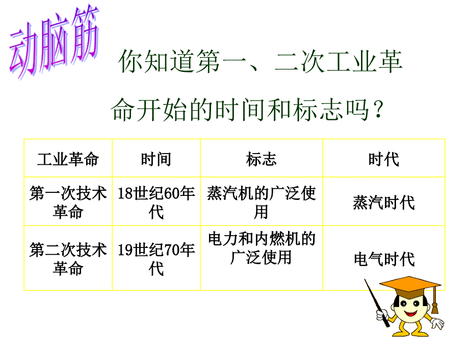 第三次科技革命教案课件同步检测试题3份2014年人教版九年级历史下册第八单元17第三次科技革命课件_第2页