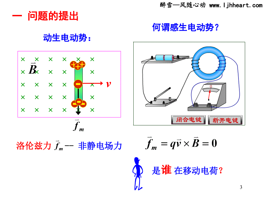 第十二章电磁感应123感生电动势涡旋电场_第3页