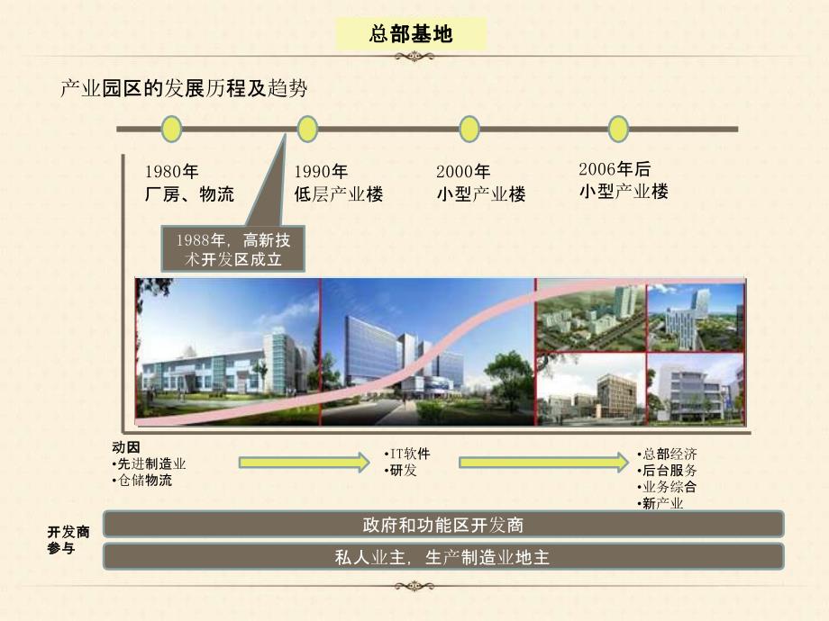 【营销】贵州工业总部基地项目营销策划报告_第4页