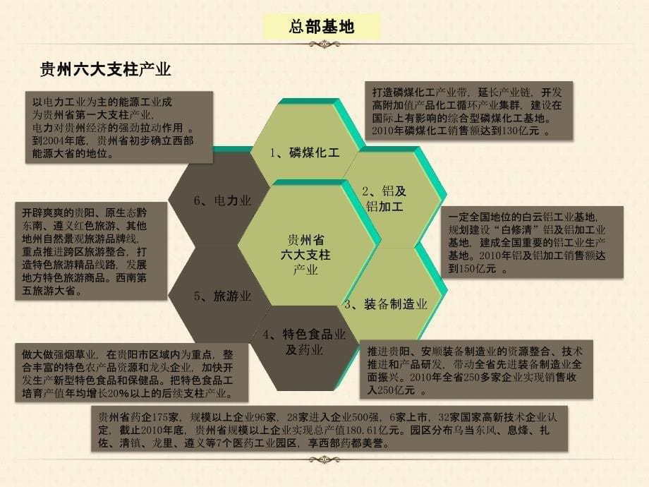 【营销】贵州工业总部基地项目营销策划报告_第5页