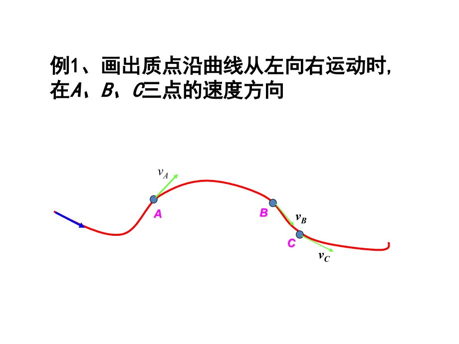 物理5.1曲线运动_第2页