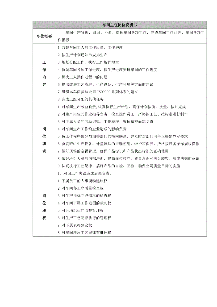 家具厂生产管理岗位职责2_第2页