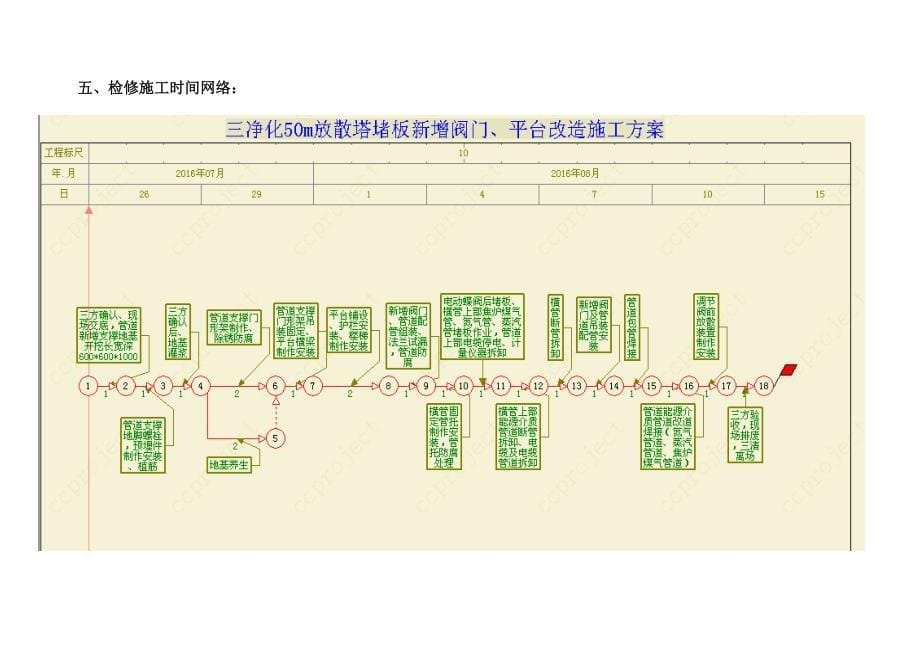 三净化50m放散塔新增调节阀及支撑平台改造施工方案_第5页