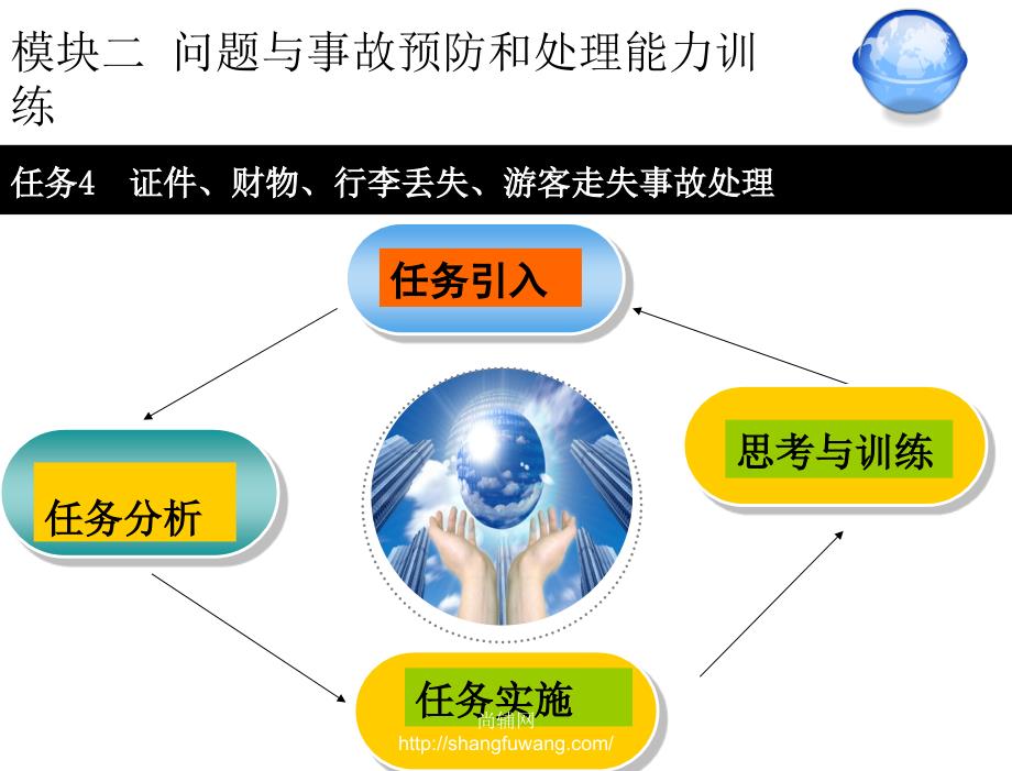 模块四问题与事故预防与处理技能训练任务4章节_第4页