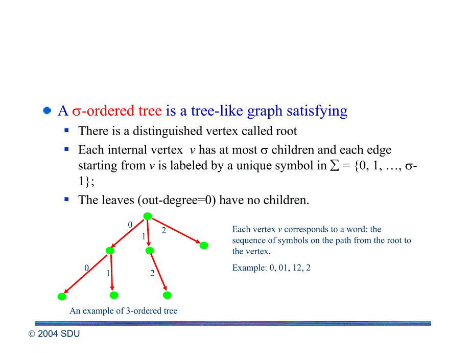 算法课件Lecture12章节_第2页