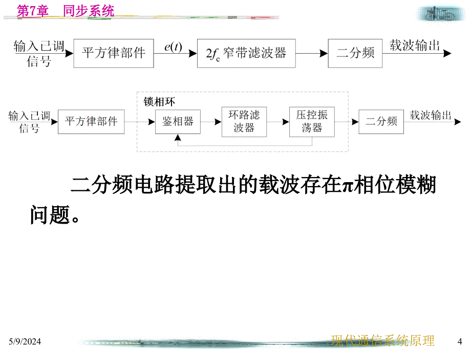 现代通信系统原理教案第7章节同步系统课件_第4页