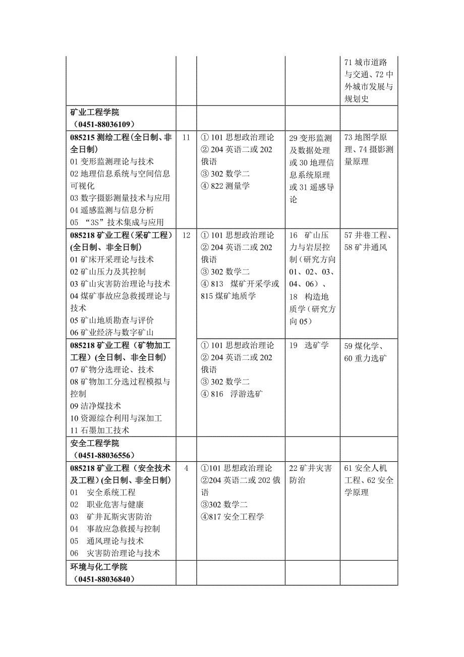 院系专业代码名称及研究方向_第5页