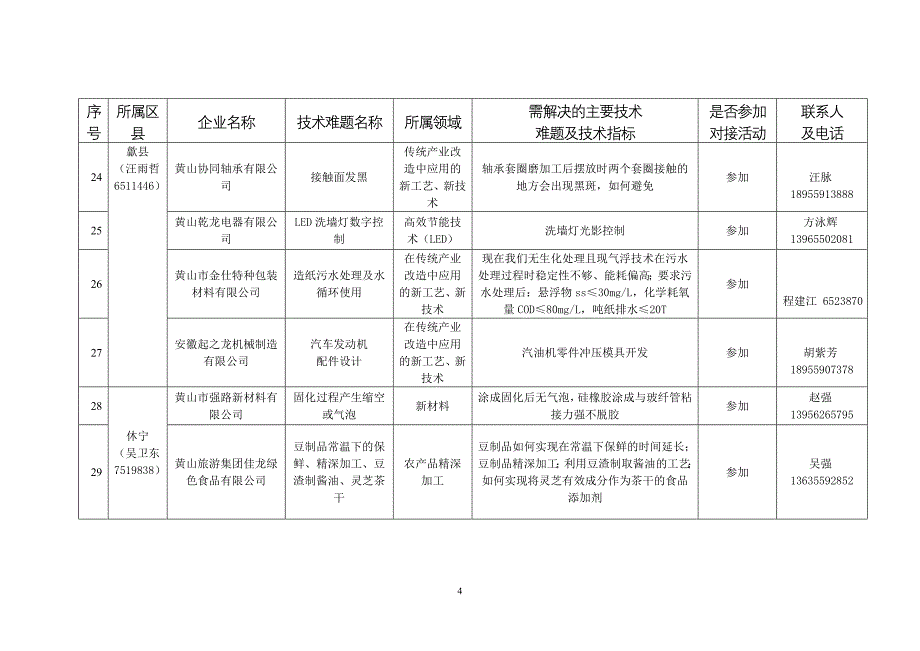 黄山企业技术需求信息-黄山学院_第4页