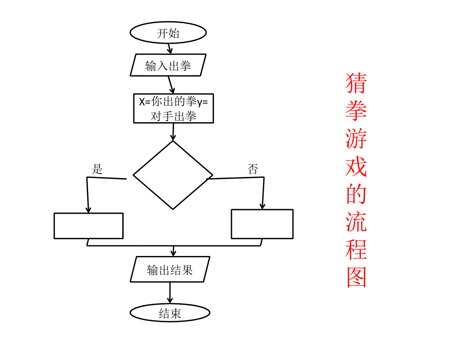 王昊流程图和IF语句_第3页