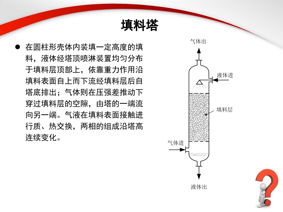 精馏塔的结构和 工作 原理_第4页
