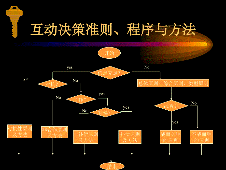 电子版：第一章总论[1503]_第4页